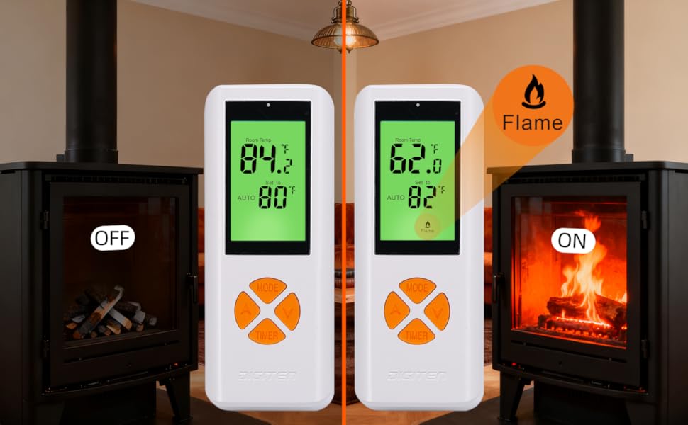 On Off status of the remote controller