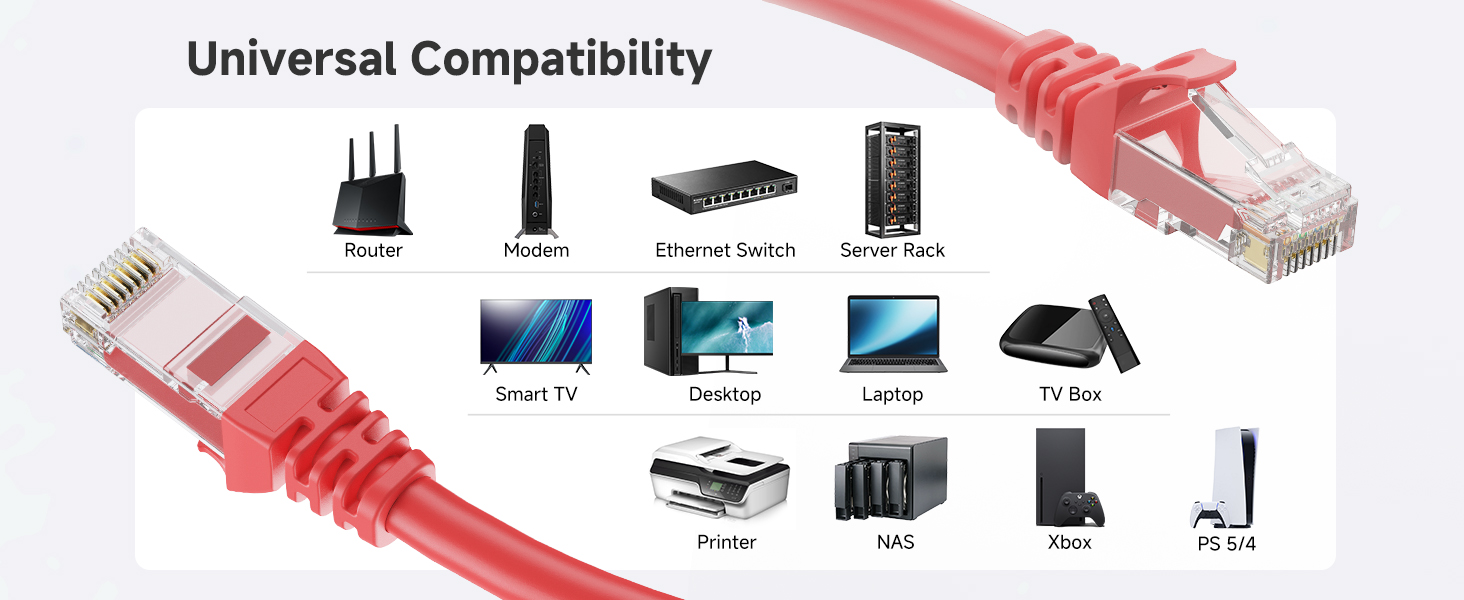 Future-proof ethernet cable Cat6 for reliable wired internet network