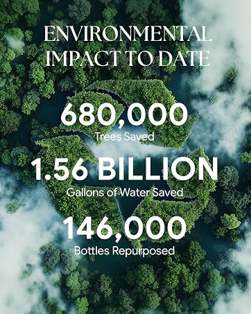 Recyco Environmental Impact