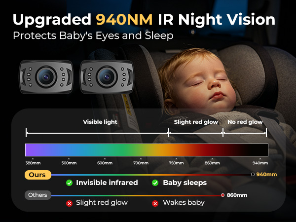 dual car camera baby monitor