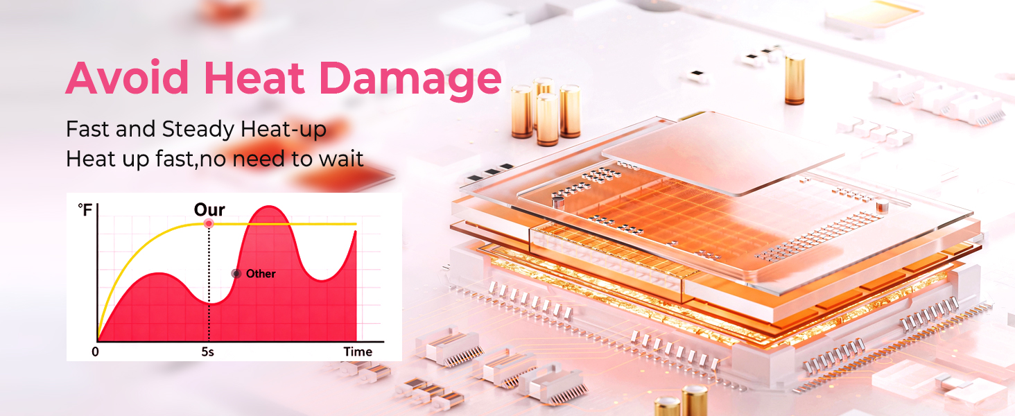 Avoid Heat DamageFast and Steady Heat-upHeat up fast,no need to wait