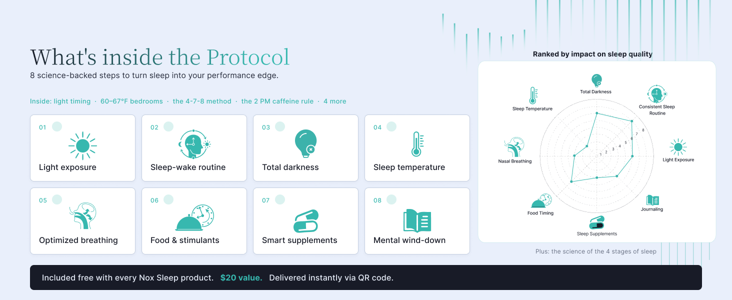 Inside Sleep Protocol