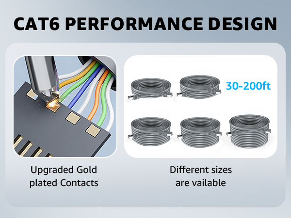 Starlink Gen 3 Cable P A + 3