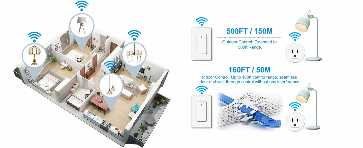 Remote Switch Outlet,GreenCyle Remote Control Outlet Plug with Switch