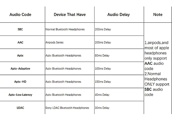 low latency instruction1