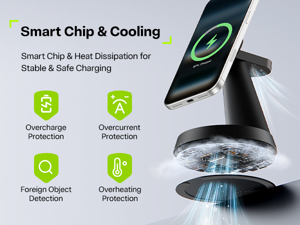 Strong magnetism wireless charger