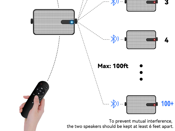 With advanced Bluetooth networking, the MZ-632 supports 100?+ “Sync Speaker” connections.