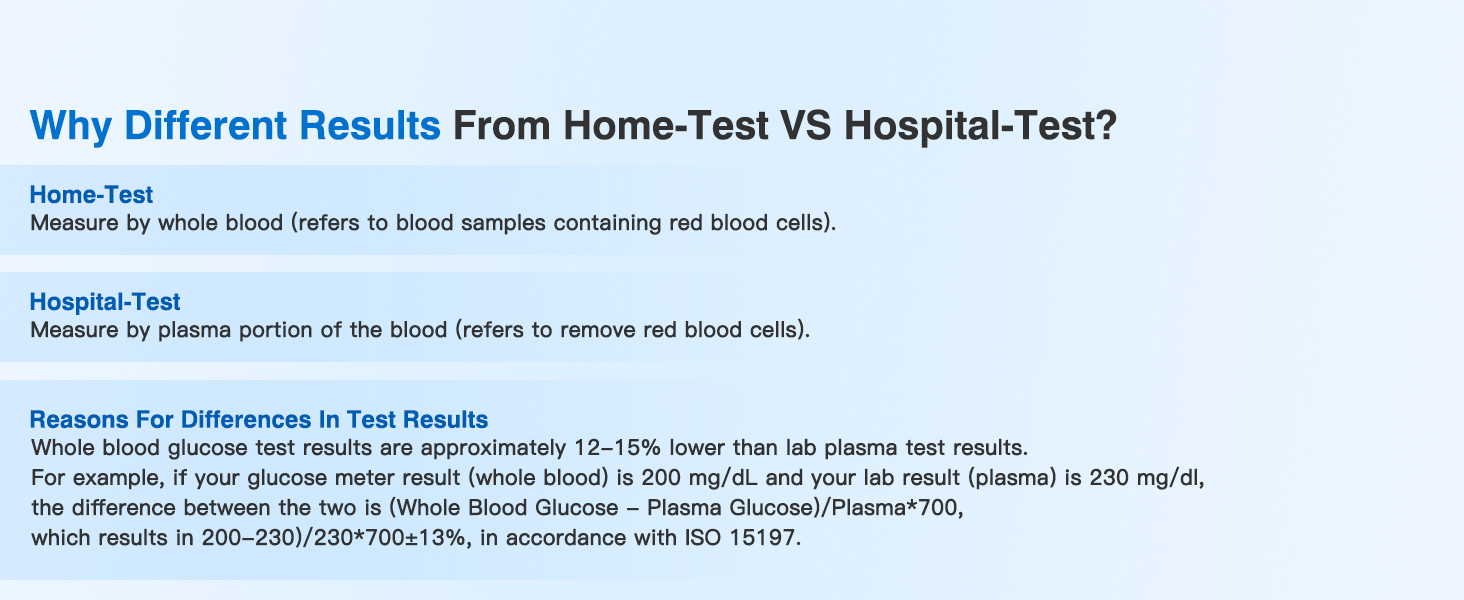 continuous glucose monitoring system