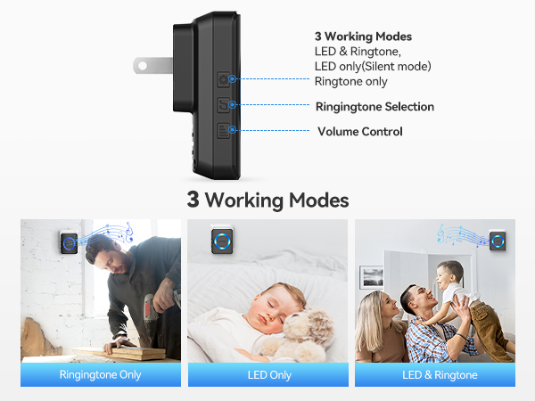 Smart doorbell with 3 working modes: LED &amp; Ringtone, LED only, Ringtone only. Features include ringtone selection and volume control. Usage scenarios shown for different times of day.
