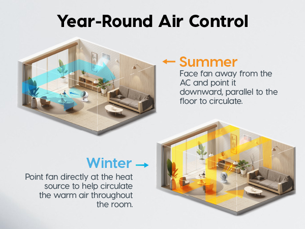 IRIS USA WOOZOO Air Circulator Fan with Remote, Oscillating, 5 Speeds, 82ft Max Air Distance