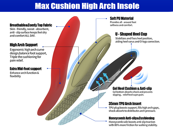 women arch support inserts arch support inserts for men arch support plantar fasciitis