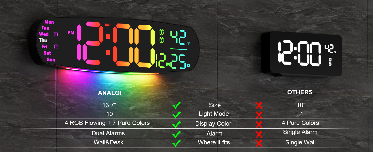 digital clock with temperature