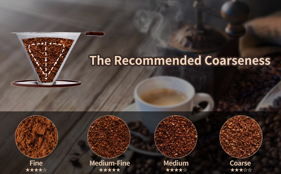 The Recommended Coarseness