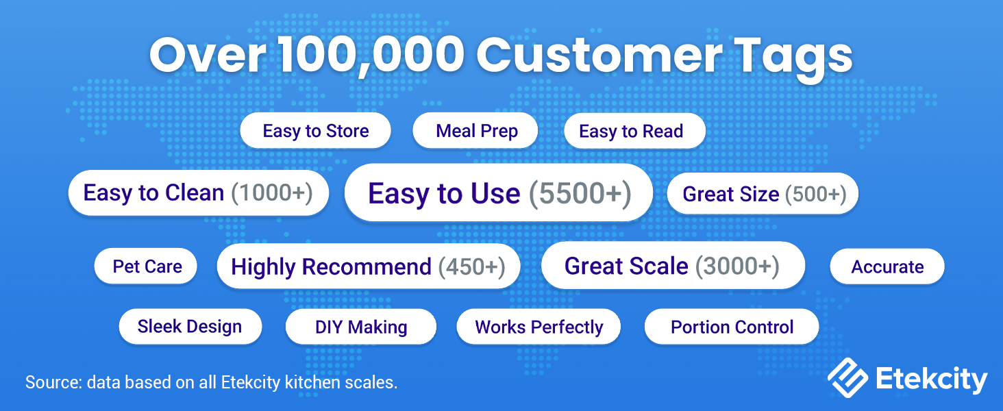 Etekcity brand is deeply loved and supported by our users.