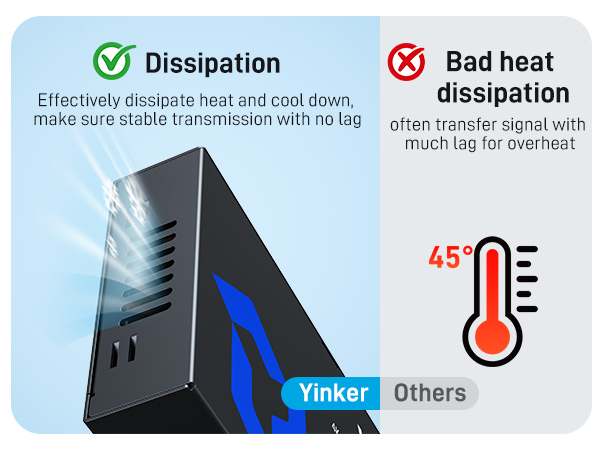 Yinker 4K HDMI Splitter 1 in 2 Out with 5 Ft HDMI 2.0 Cable