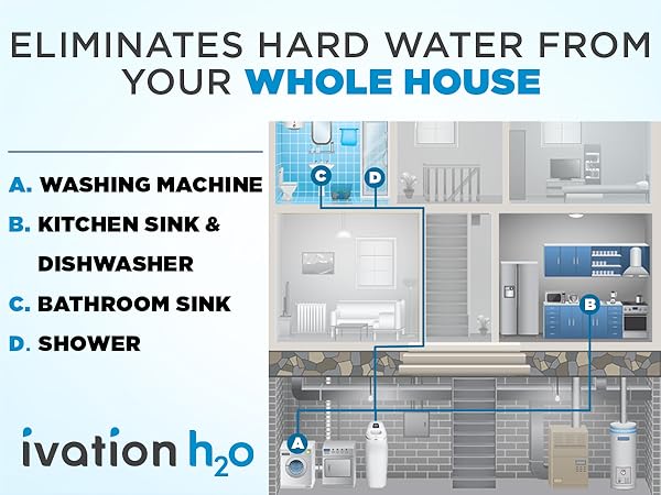 Ivation H2O Water Softener