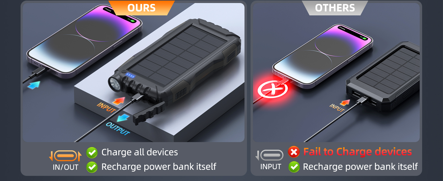 portable charger power bank USB-C Input and Output Charging