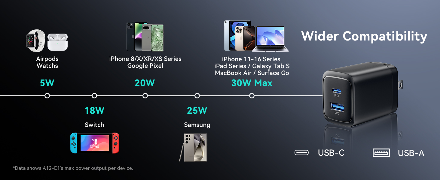 30W USB C charger block