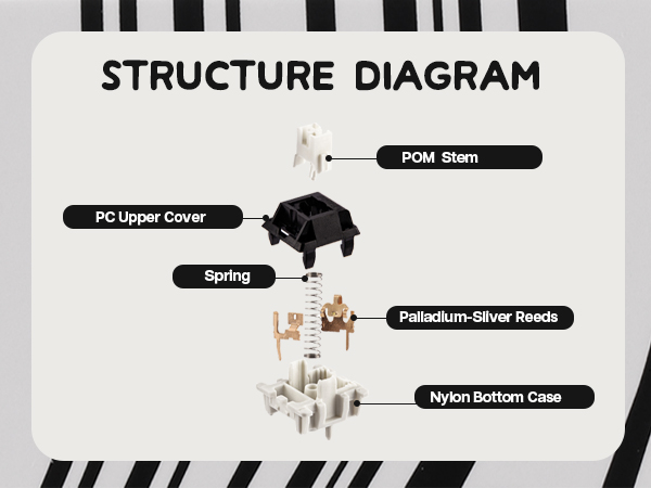 mechanical keyboard switches set