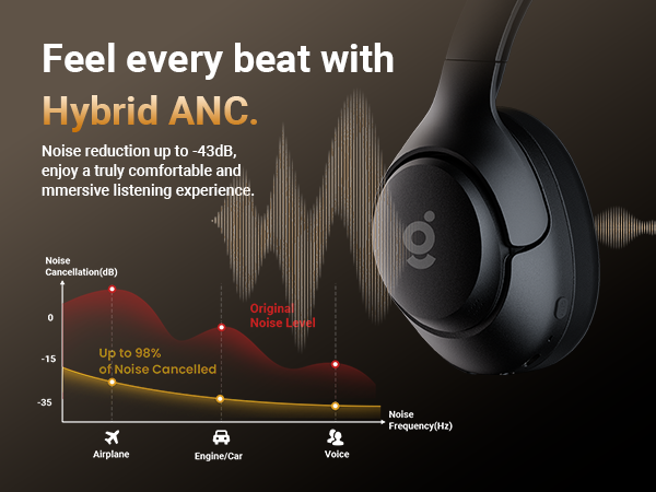 hybrid ANC