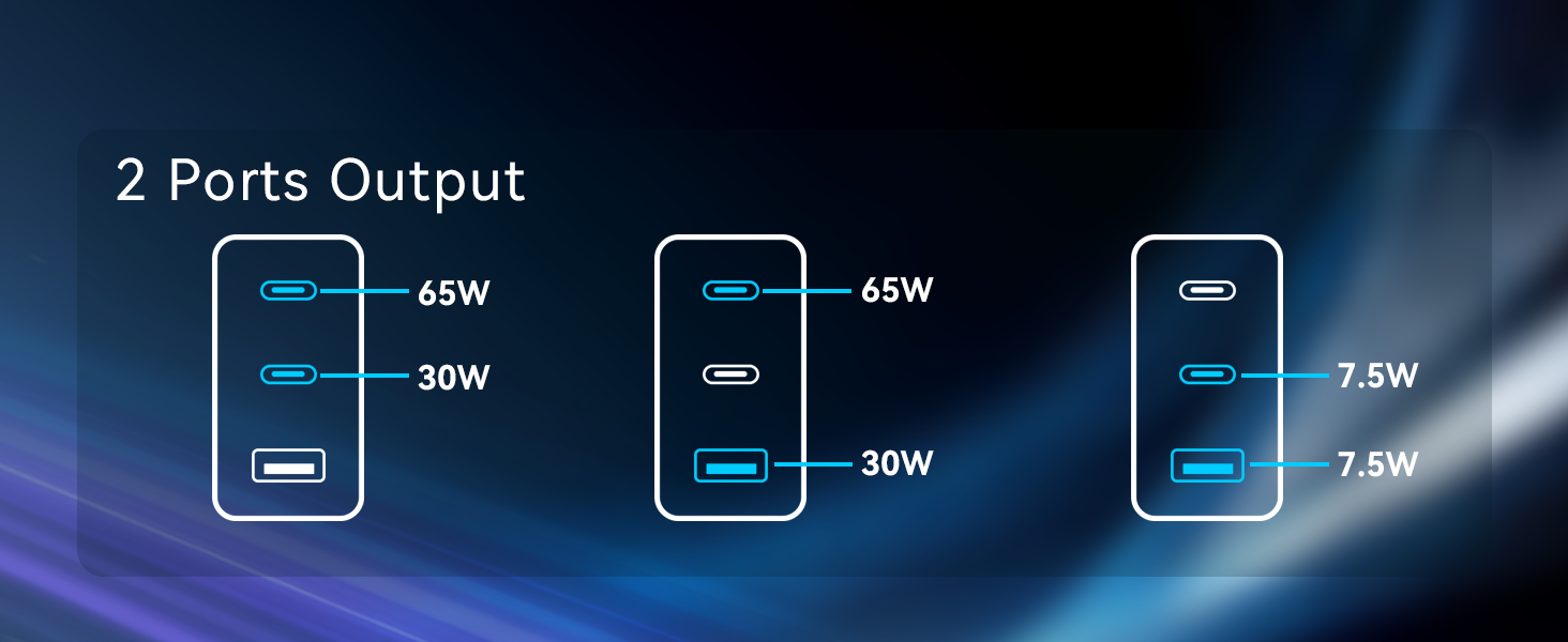 P3 PRO 100W USB C Charger