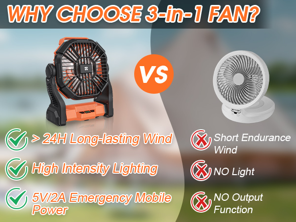 Camping Fan Cooling Fan Summer Fan
