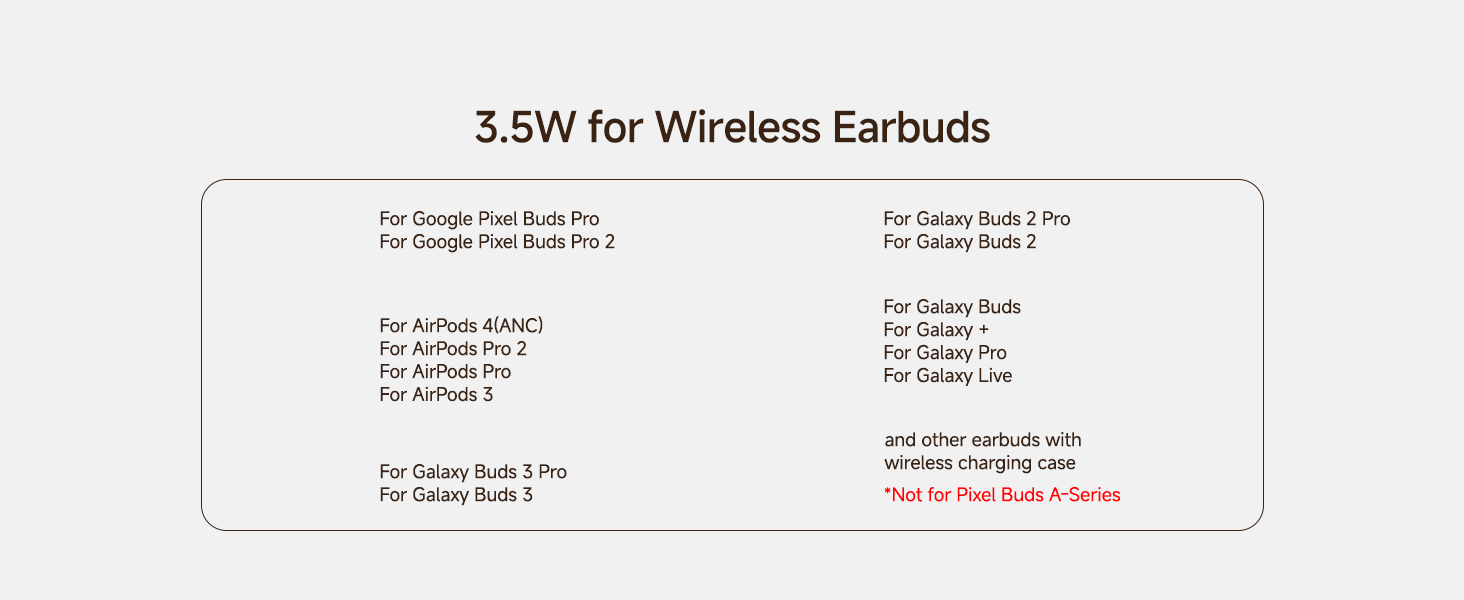 White product information card detailing '3.5W for Wireless Earbuds' compatibility with various devices including Google, Apple, and Samsung products.
