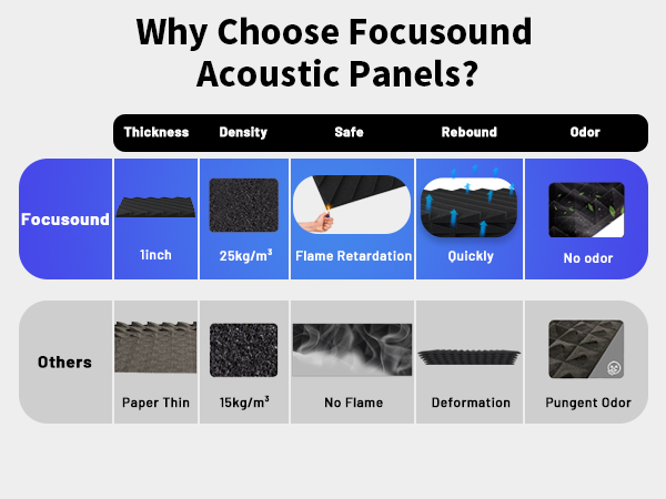 sound proof panels