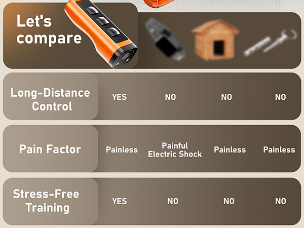 Dog Bark Deterrent Devices