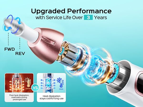 Upgraded Performance with Service Life Over 3 Years