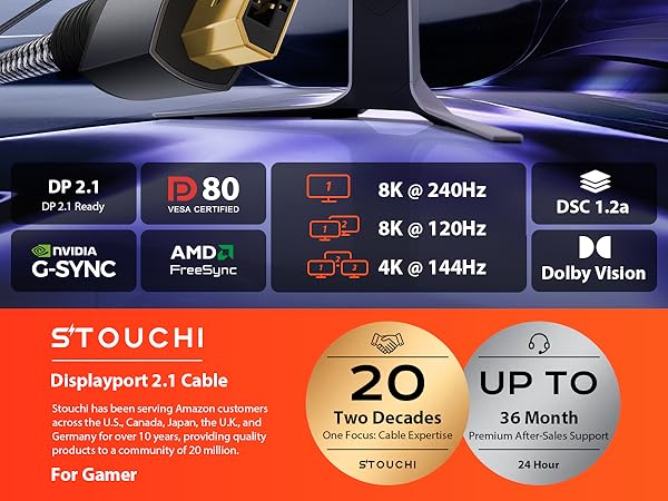 Officially VESA-Certified 80Gbps DP Cable
