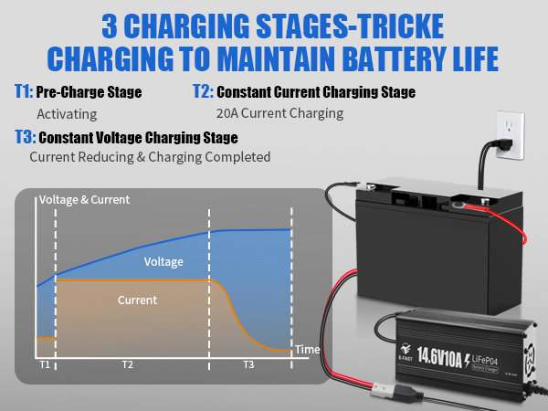 lithium battery charger 12v lifepo4