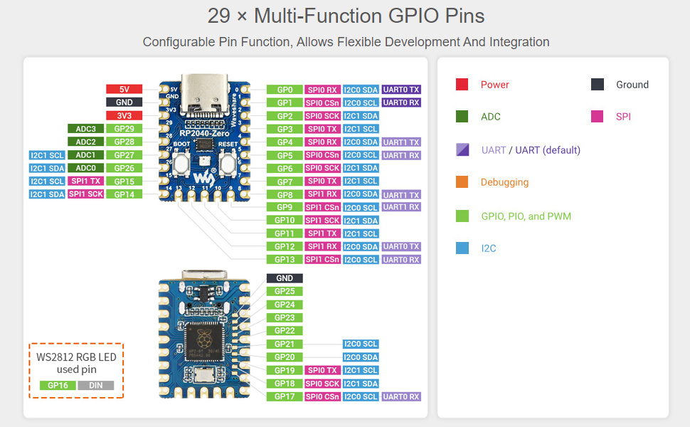 29 × Multi-Function GPIO Pins