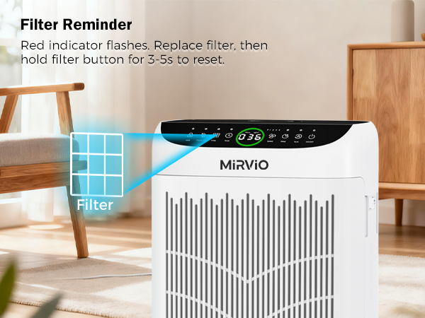 air purifiers for pet