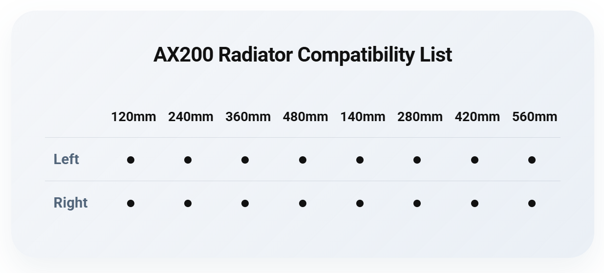 AX200 Radiator Compatibility List
