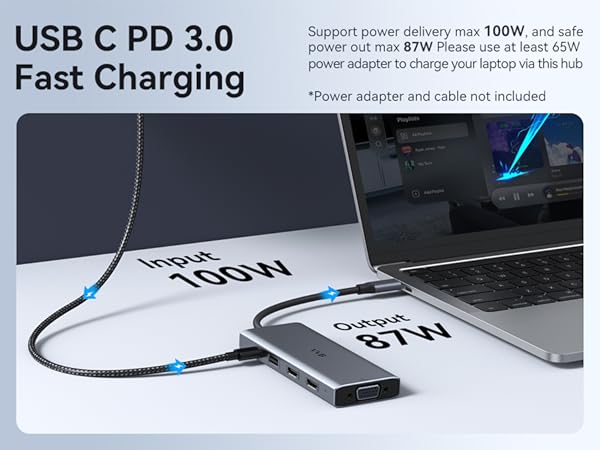 USB C to USB Adapter Ethernet USB Hub Dual Monitor adapter dual HDMI hub Triple Display