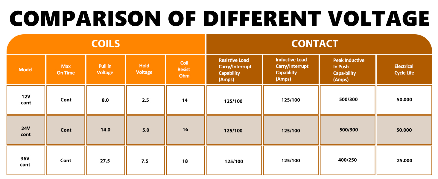 Continuous Duty Solenoid