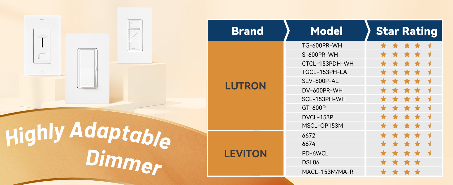 5CCT Directional LED Downlight