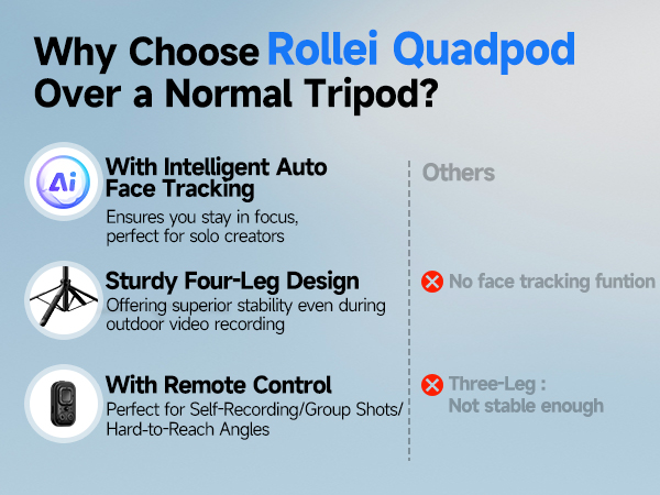 Rollei Creator Quadpod