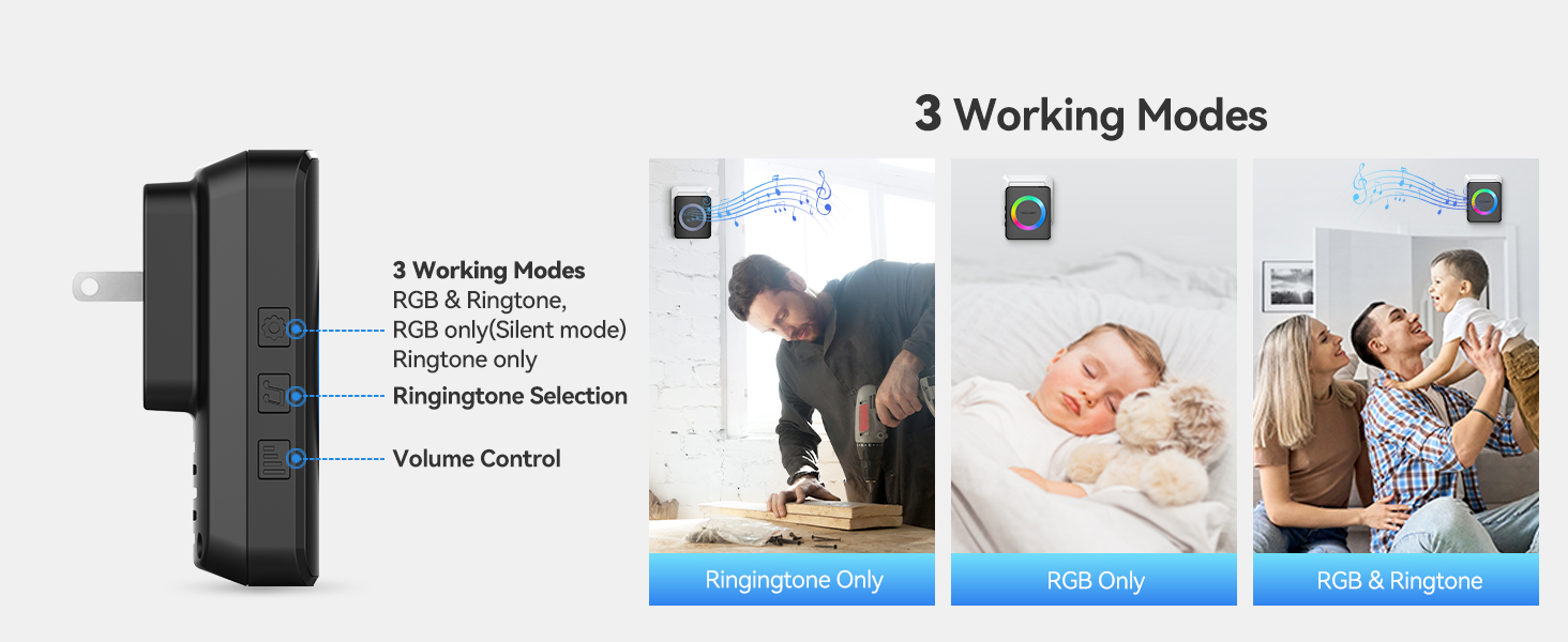 3 working mode