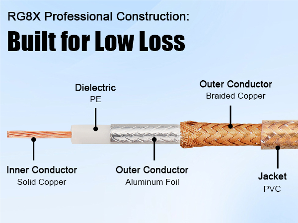 RG8X BNC Extension Cable