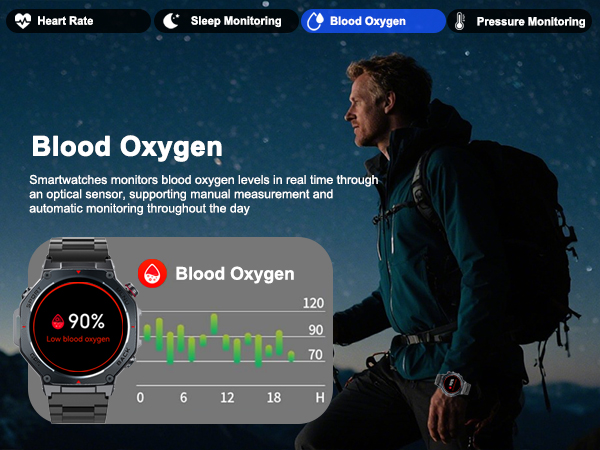Blood Oxygen