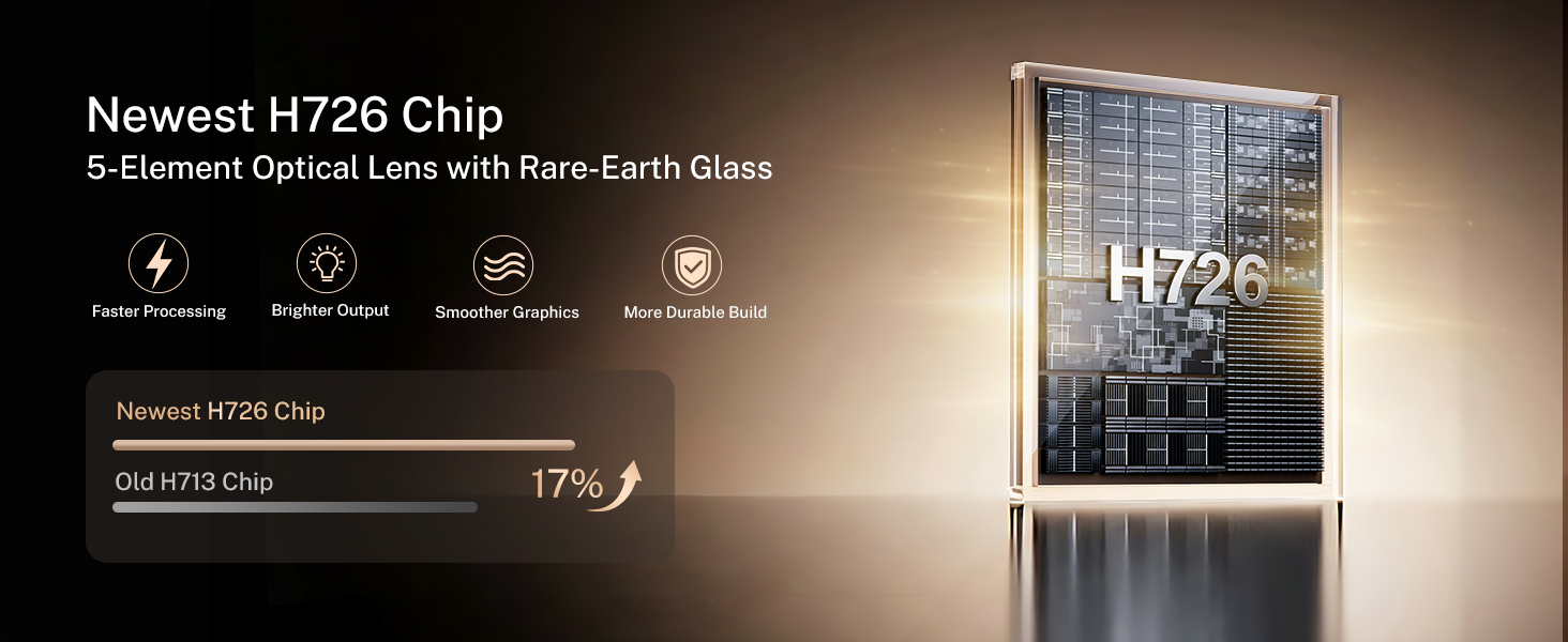 Text reads 'Newest H726 Chip'. Multiple views of electronic displays or screens showing technical specifications and lighting demonstrations.