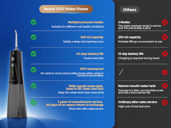 water flosser
