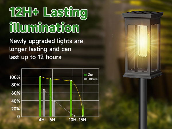 solar garden lights