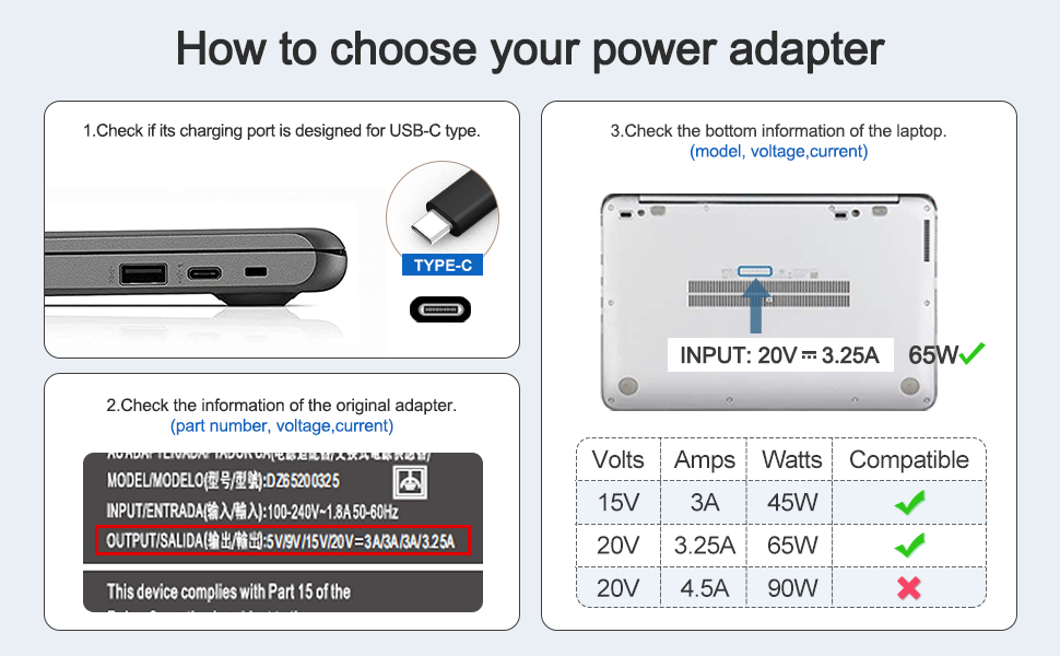 65w Dell USB C laptop Charger