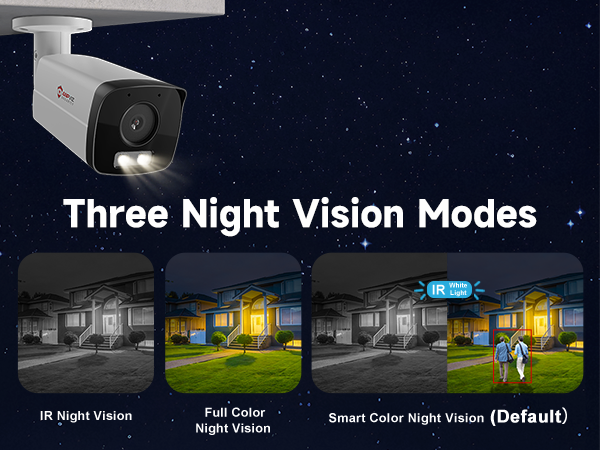 Three Night Vision Modes