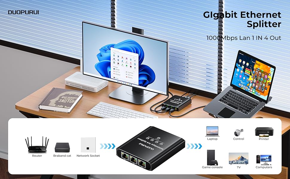 DUOPURUI Ethernet Splitter 1 to 2,1000Mbps High Speed LAN Splitter