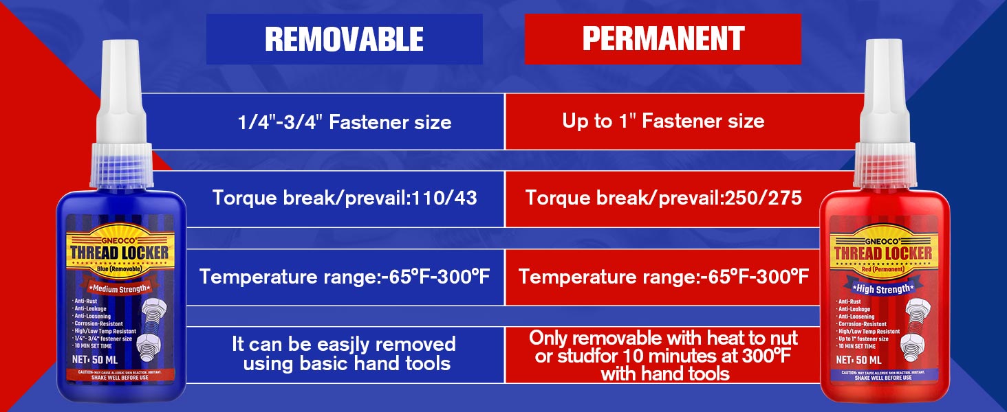 removable and permanent Threadlocker