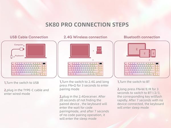 Pink Wireless Mechanical Keyboard 75% with Color Multimedia Screen Gaming Keyboard